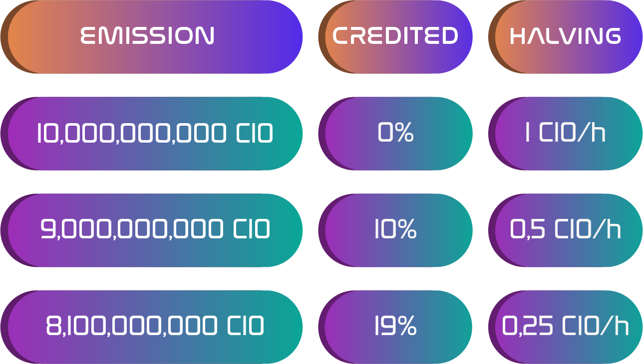 Halving