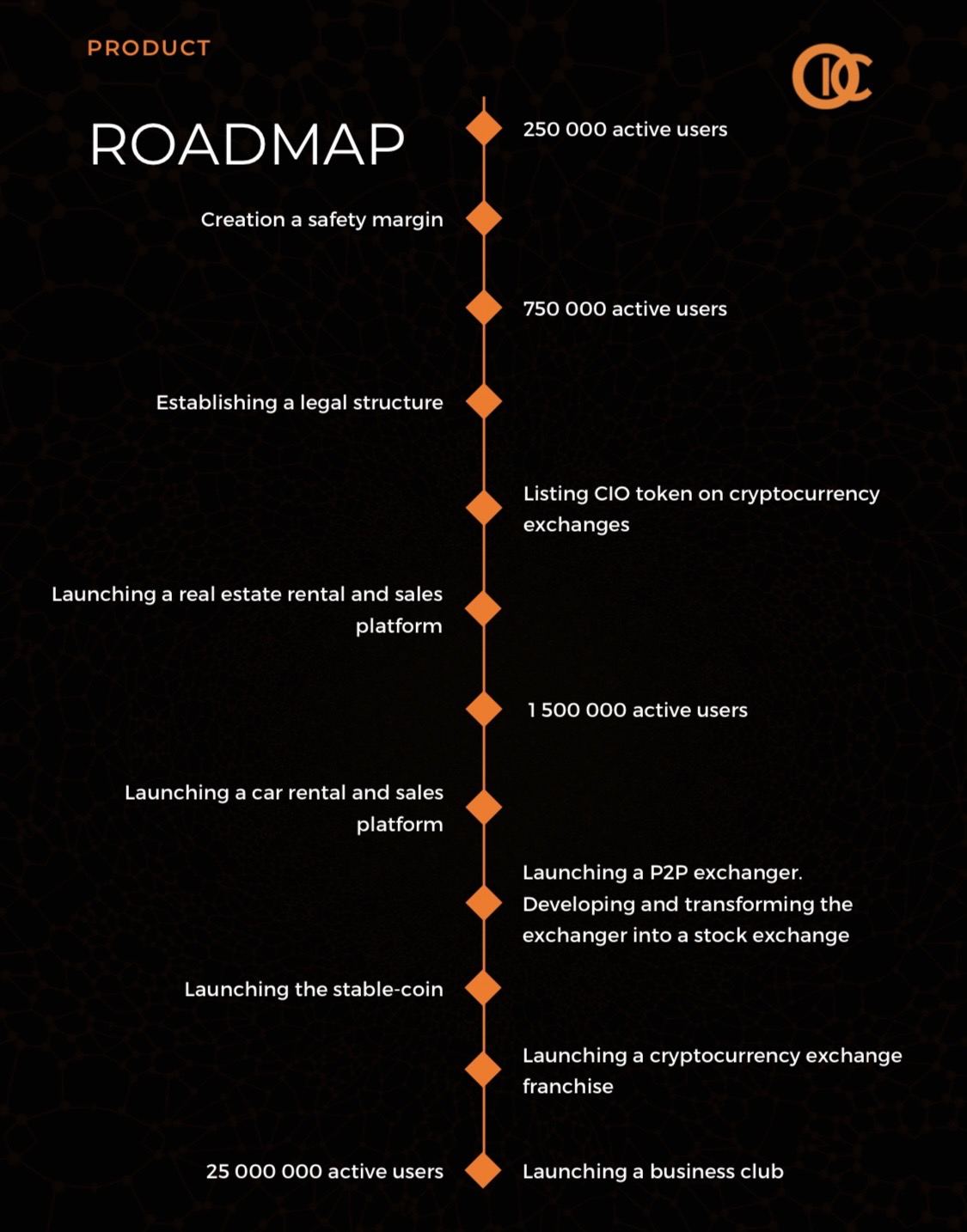 Roadmap